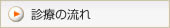 診療の流れ